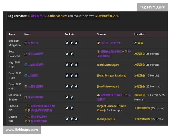 魔兽世界怀旧服：掌握武器铸造的学习路径